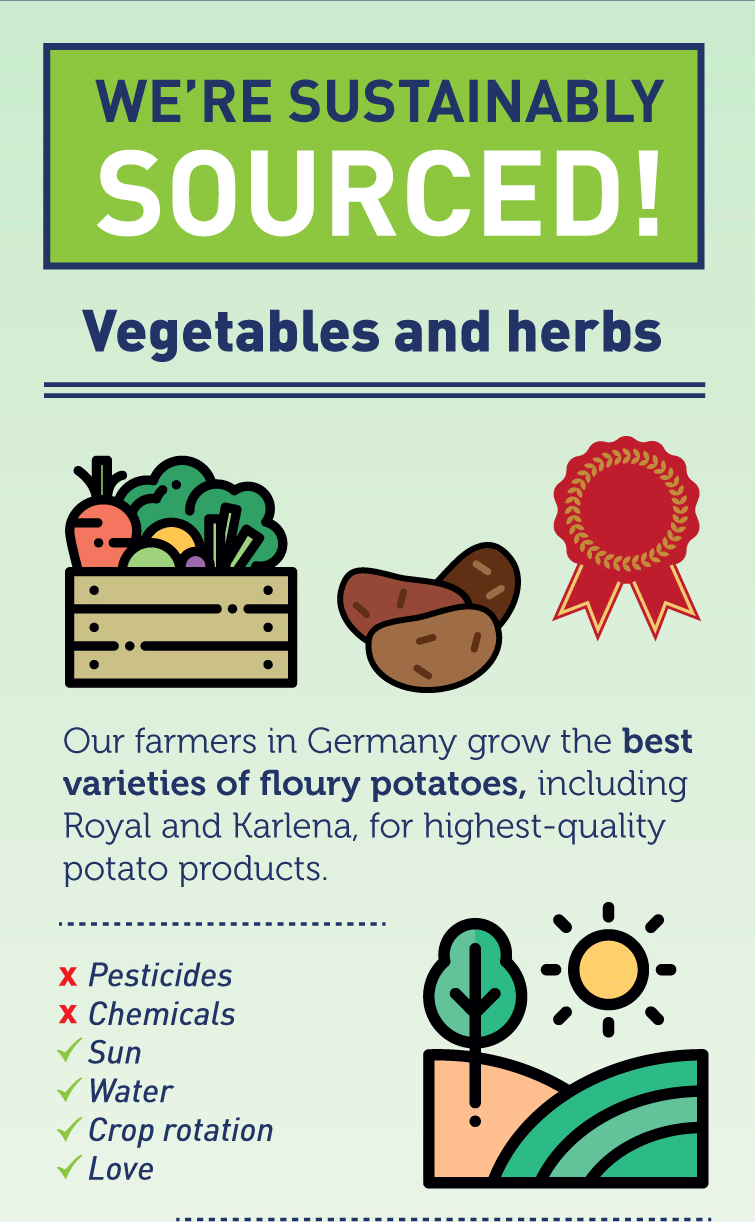 Infographic Learn how we are more sustainable