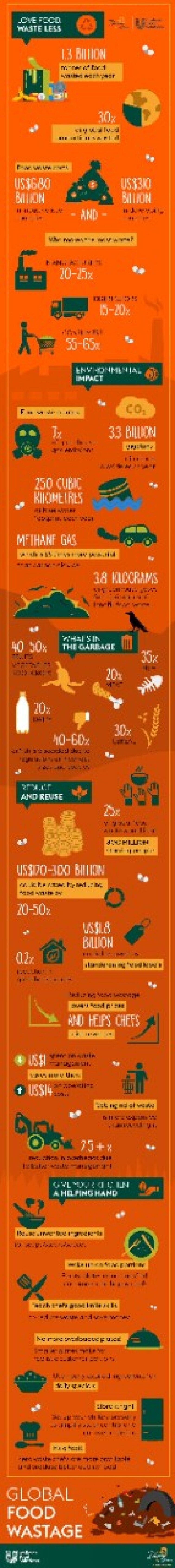 global foodwaste_Unilever Food Solutions_instert 1